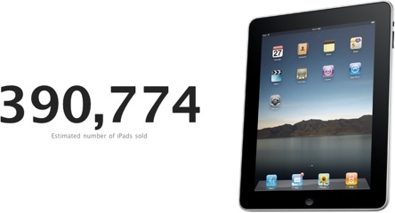 400000ipad