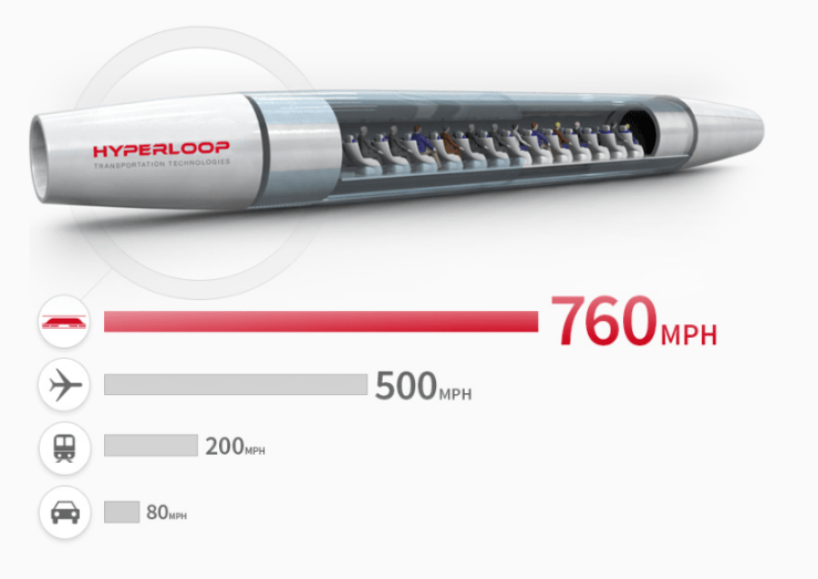 hyperloop one
